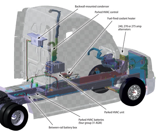 No-Idle HVAC Systems: Cost Vs. Reward