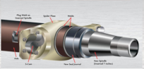 Drive Axle