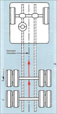 wheel-alignment